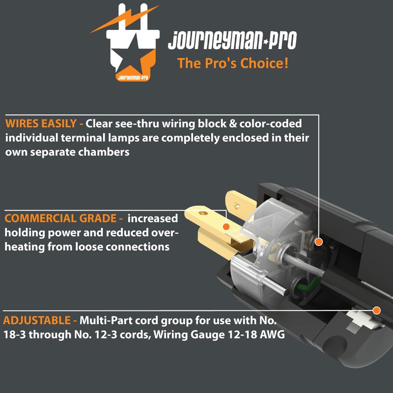 Journeyman-Pro 520PV 20 Amp 120-125 Volt, NEMA 5-20P, 2Pole 3Wire,