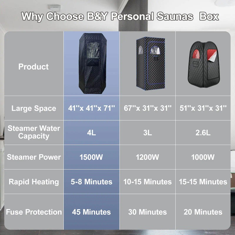 US Quick Delivery High Performance Wet Steam Sauna Machine Professional