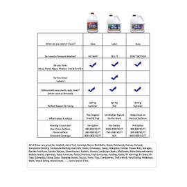 30 SECONDS Outdoor Mold & Mildew Stain Remover | Concentrate | 128 fl oz | Vinyl Siding Fences Patios & More | 4 Pack