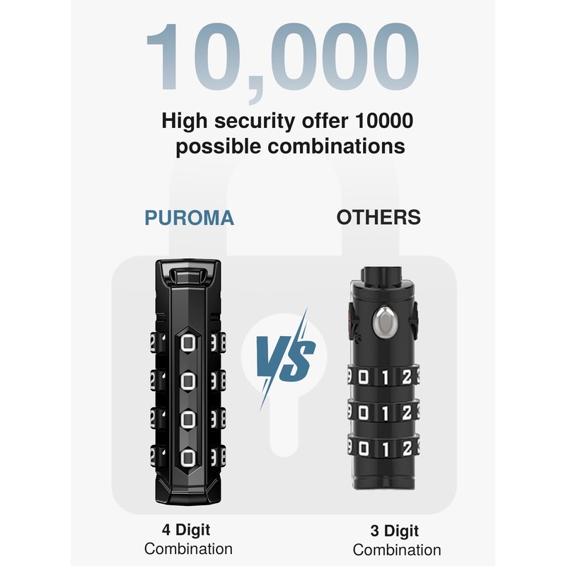 Puroma TSA Approved Travel Luggage Locks, 2 Pack Black 4