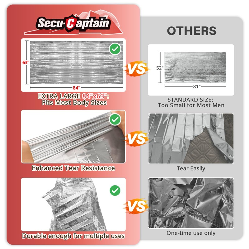 SecuCaptain Survival Emergency Thermal Blankets: 75 Pack Extra Large 84”