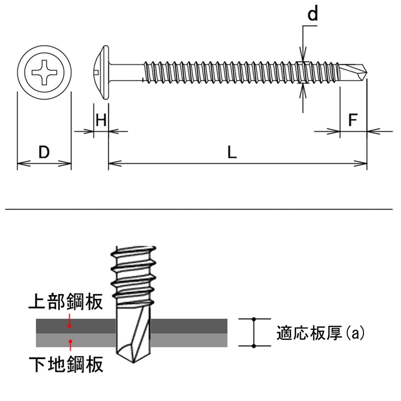 DAIDOHANT 10175594 YAIBA Stainless Steel Drill Screw [Thin Washer] (Nominal