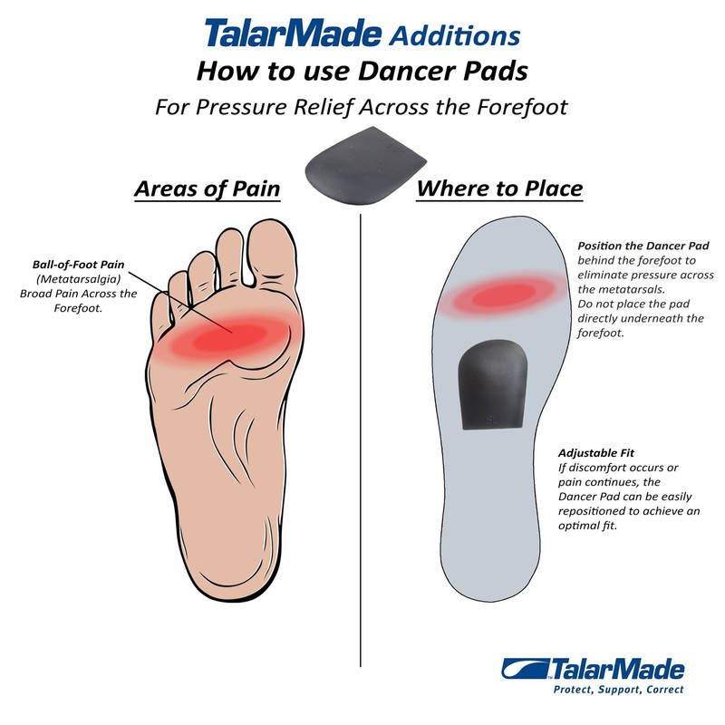 Gaitway Slim/Narrow- Fit Orthotic Arch Support Insoles - 3 Level