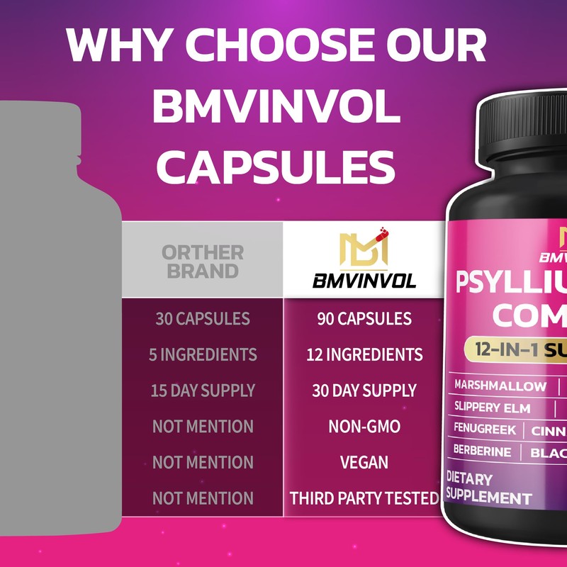 BMVINVOL Psyllium Husk, Slippery Elm, Cascara Sagrada, Fenugreek, Berberine, Cinnamon,