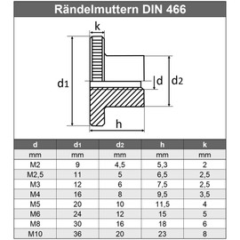 M2 (5 pieces) knurled nuts, high shape, stainless steel VA A1 V1A, knurled nuts, rust-proof, with collar, thumb nuts, DIN 466 AGBERG