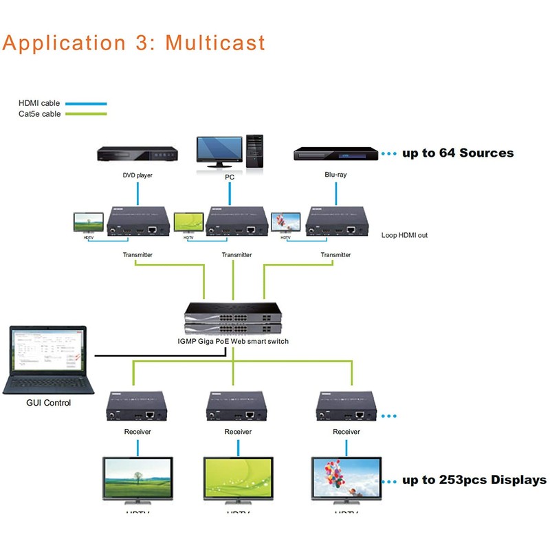 J-Tech Digital H.264 HDMI Video Encoder/Extender/Matrix Over Ethernet, with RS23,
