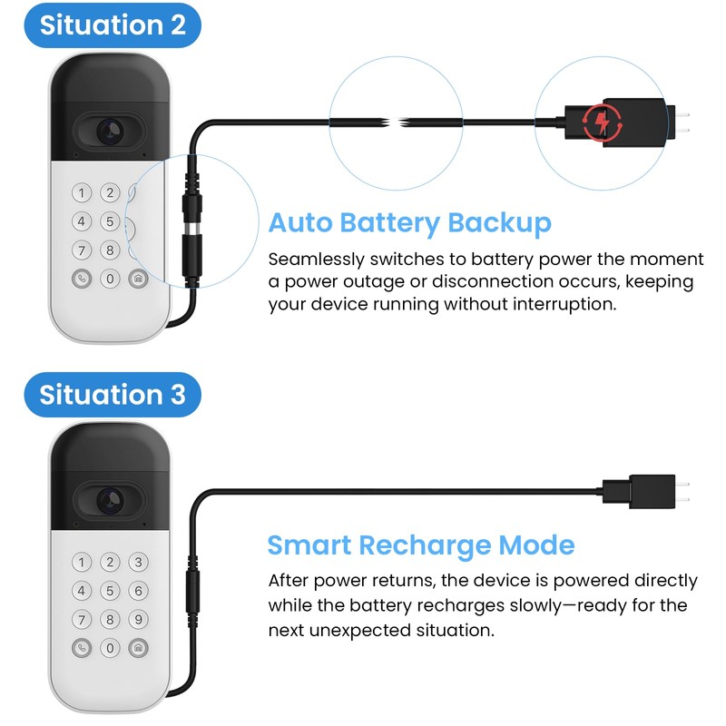 BJWW 26ft/8m Wired Power Adapter Kit for myQ Smart Garage