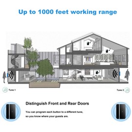 Door Chime When Door Opens, FullHouse Door Sensor Wireless Entry Alarm with 1000ft Range, 60 Chimes and 5 Volume Levels for Business/Store/Home/Office