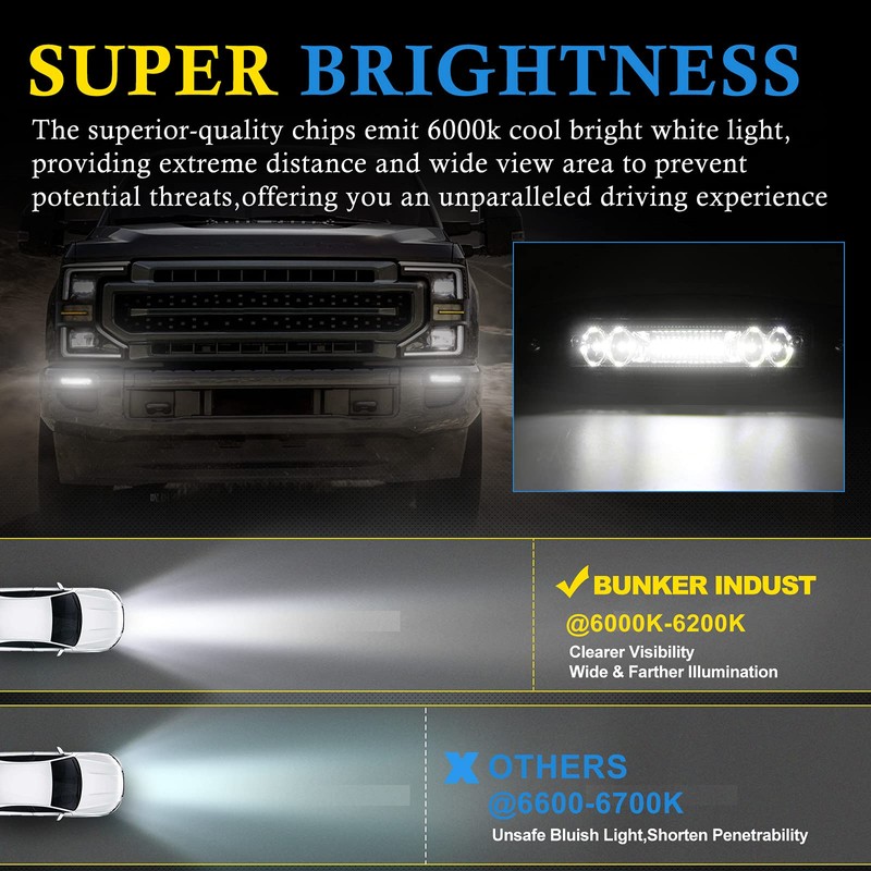 BUNKER INDUST 7" Flush Mount LED Light Pods, 2 Pcs