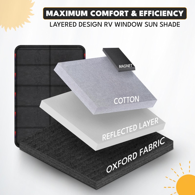 EcoNour RV Magnetic Window Shade for Side Door | Foldable