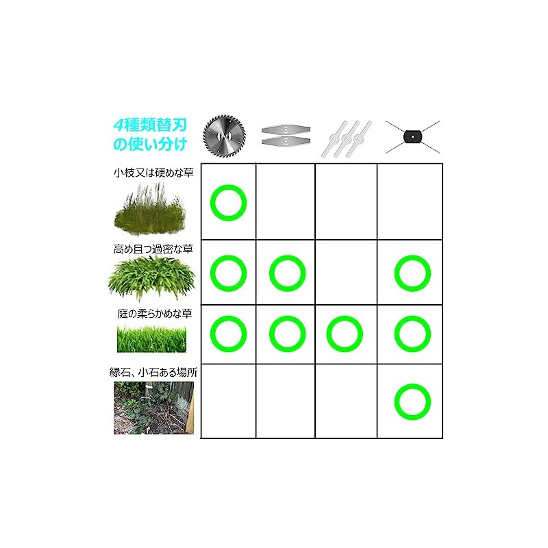 YOIbuy YGT10-01-05 Wire Cutter for Grass Mowers