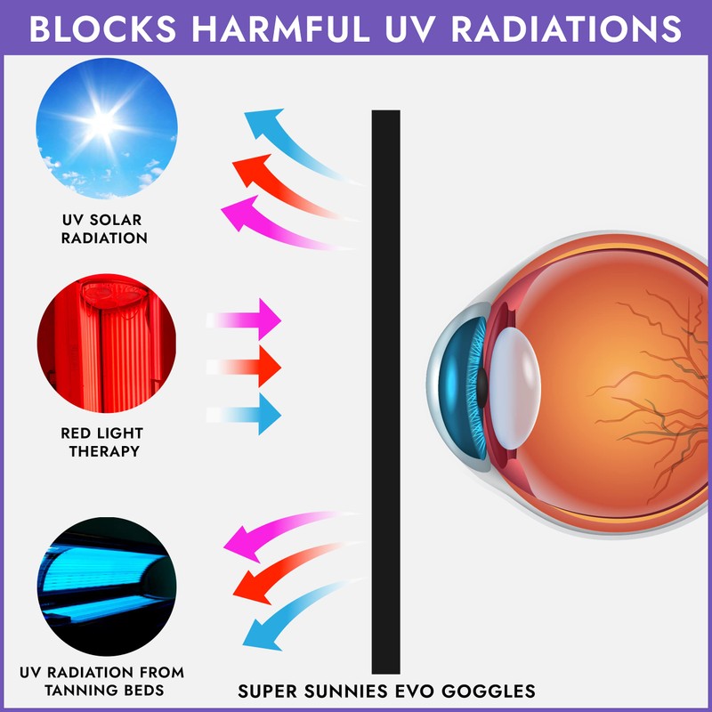 Super Sunnies Super Sunnies Flexible Tanning Bed Goggles Eye Protection