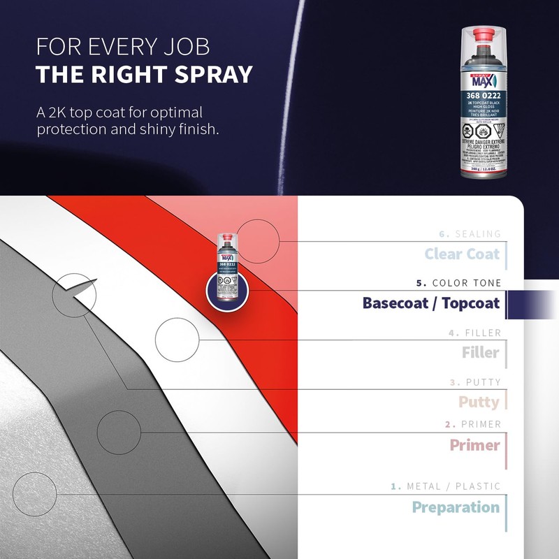 SprayMax 2K Topcoat High Gloss Black | 2K Automotive High