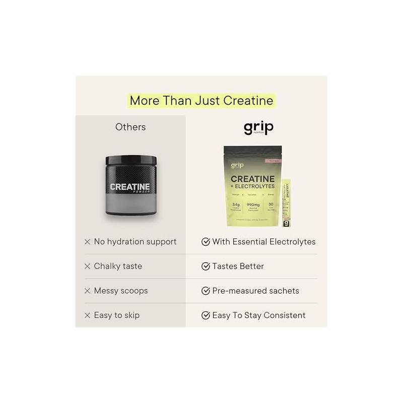 Creatine and Electrolytes Powder | Creatine Monohydrate with Electrolytes for