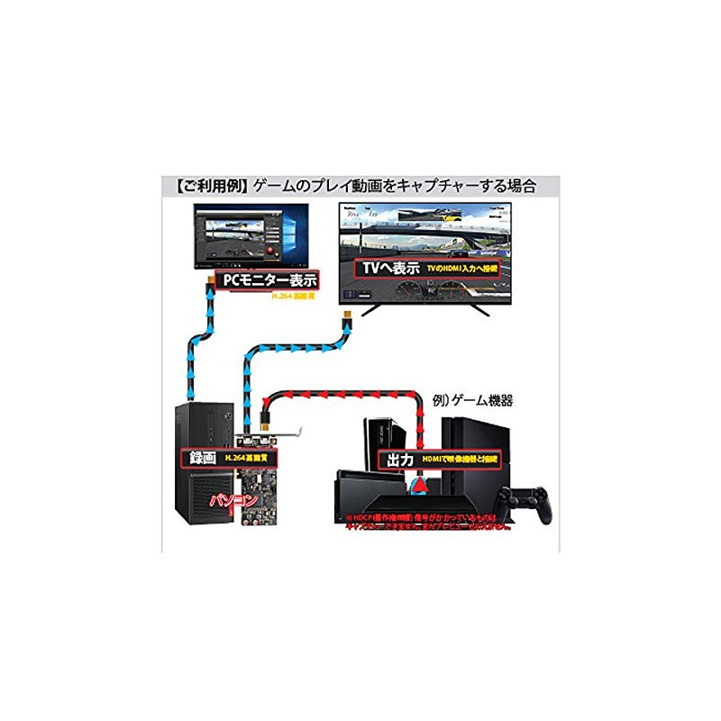 AREA Ragno3 Full HD 1080P Capture Board, PCI Expressx1 Board,