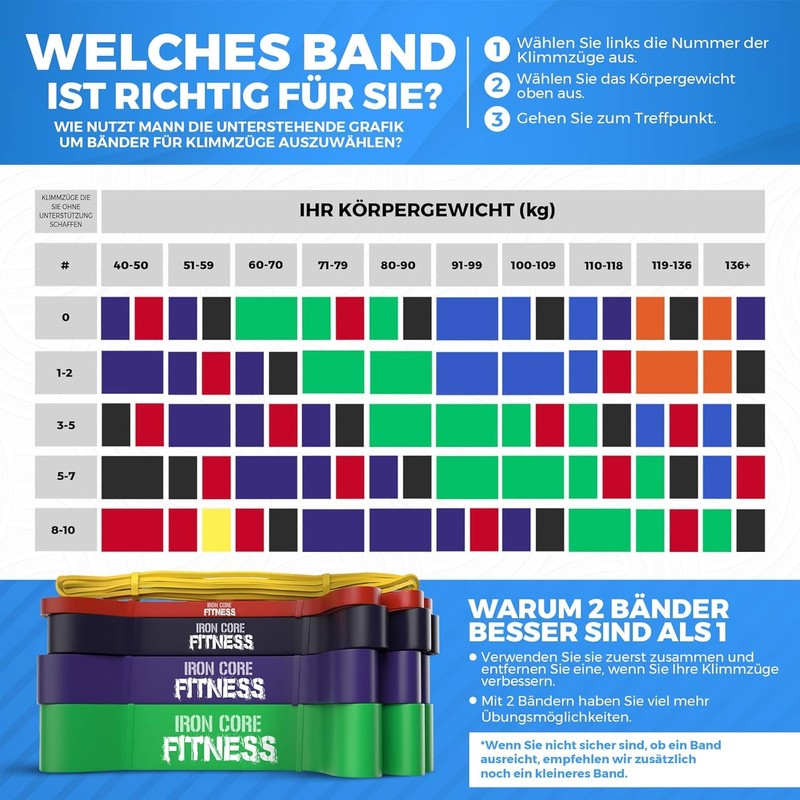Iron Core Fitness Gym Bands Resistance Black Rubber Bands Multi
