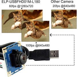 Mermaid 1080P USB Kameramodul, Weitwinkel Fisheye Webcam Board für PC Laptop, 1080P 30fps/720P 60fps/480P 100fps High Speed Machine Vision Industriekamera für Windows,Linux,Android,Mac-OS