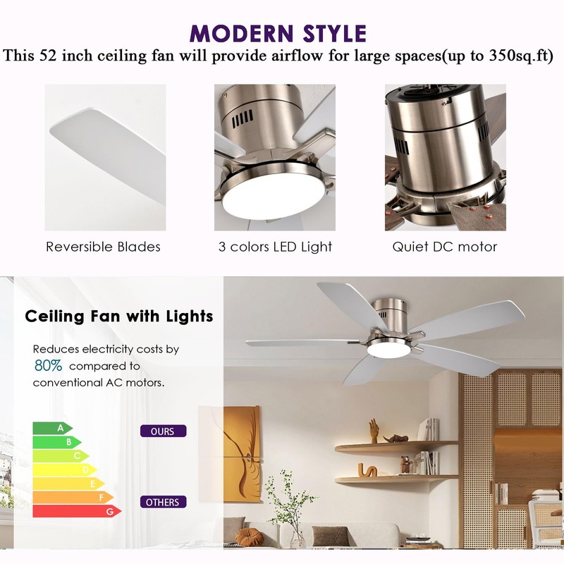 FUMLTP 52 inch Ceiling Fans with Lights, Flush Mount Ceiling