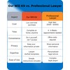 TillBio 2025 3-in-1 Estate Planning Kit – Includes Last Will,