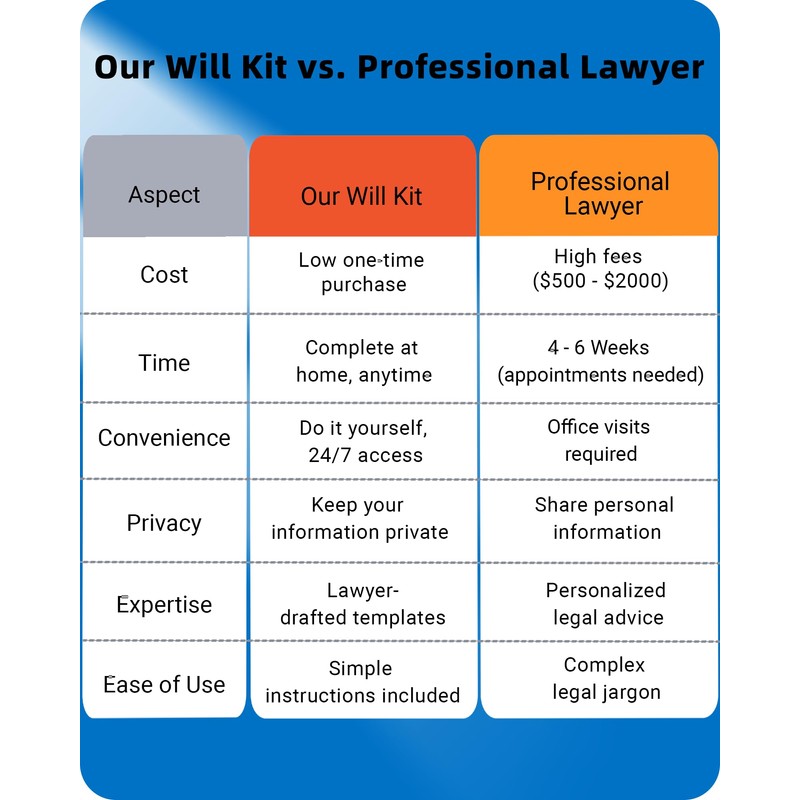 TillBio 2025 3-in-1 Estate Planning Kit – Includes Last Will,