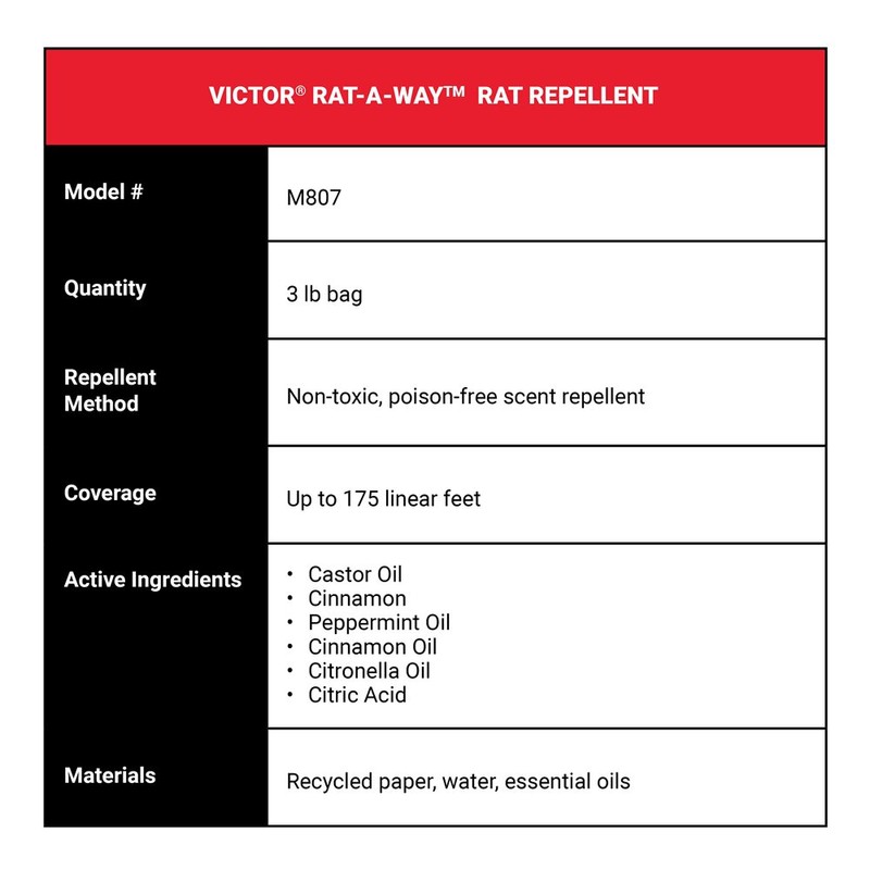 Victor Rat-A-Way Rat Repellent
