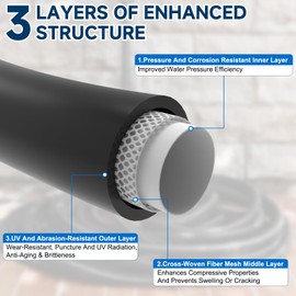 Camper & RV Black Water Hose - No-Kink Design Camper Sewer Hose - RV Accessories With Storage Bag - Perfect For Black Water, Gray Water, And RV Tank Cleaning, 50FT 5/8" Diameter