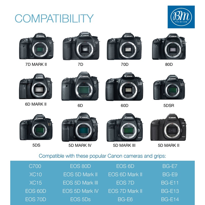 BM Premium LP-E6N Battery for Canon EOS R, EOS R5,