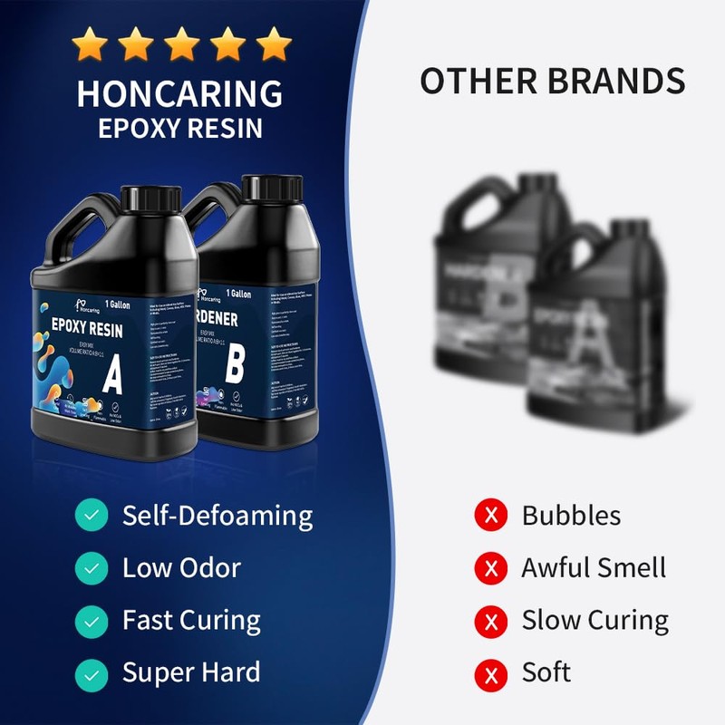 Honcaring Epoxy Resin 2 Gal Kit, Crystal Clear Epoxy Resin