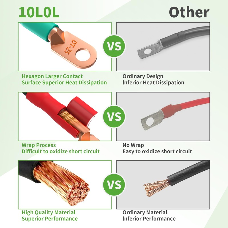 10L0L Battery Cables for Yamaha G2 G8 G9 36V &