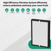 2 Packs GL-FS32 Replacement Filter Compatible with MOOKA/KOIOS GL-FS32 &