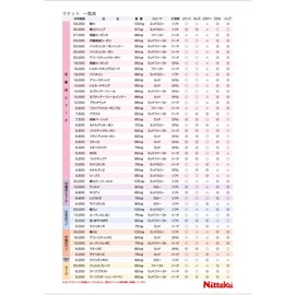 Nittaku NC-0384 Table Tennis Racket, Acoustic Carbon, Shake Hand, for Attacks, Special Material, Straight