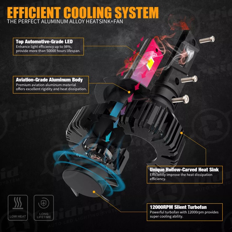 RIDROID CANBUS H7 LED Headlight Bulb Kit High or Low