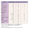 Midori Anzen ATG Chemical Resistant Cut Resistant Work Gloves MaxiChem