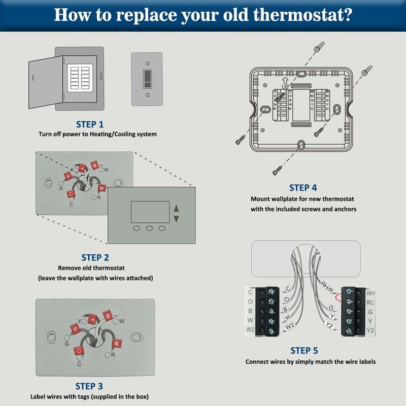 Programmable Thermostat for House,5-1-1 Day Programmable,Multi-Stage,Digital Energy-Saving Thermostat,2 Heat/2 Cool,