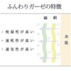 [sunayama] [Skin Side 92% Silk] Warm Soft Gauze Socks (Beige)