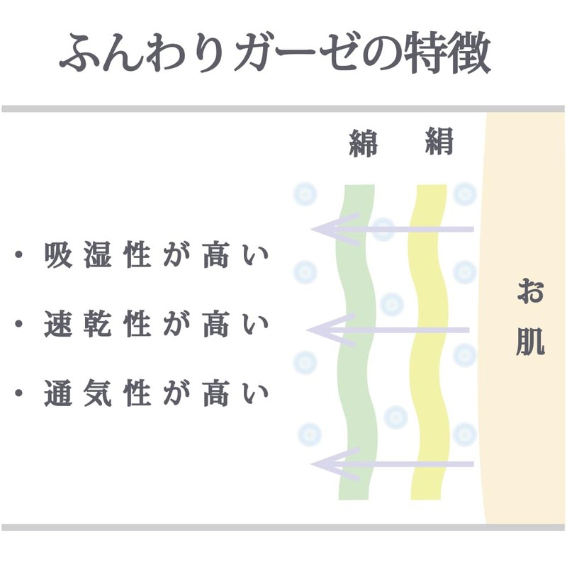[sunayama] [Skin Side 92% Silk] Warm Soft Gauze Socks (Beige)
