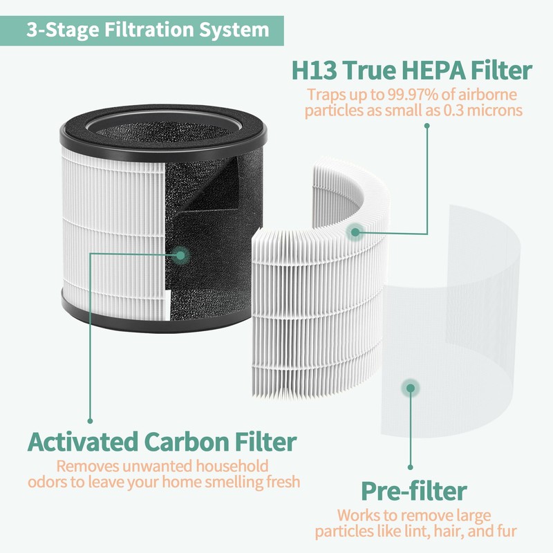 Nisreen HAP360W Air Filter Replacement Compatible with Holmes HEPA 360