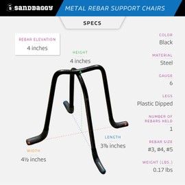 Sandbaggy 4 inch Metal Rebar Support Chairs - Plastic Dipped Legs - Rebar #3 to #5 - Concrete Wire Mesh Stands, Seat for Footings, Slabs, Walls (200, 4")