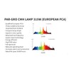 EverGrow 315W CMH Ceramic Metal Halide CMH Lamp 3100K PGZ18