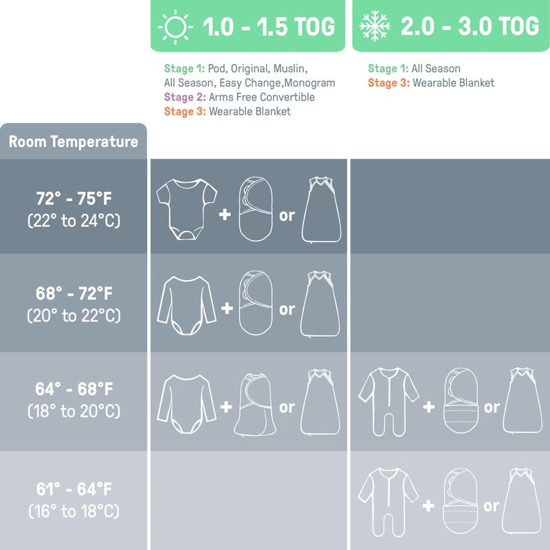SwaddleMe by Ingenuity Easy Change Baby Swaddle in Size Small/Medium,