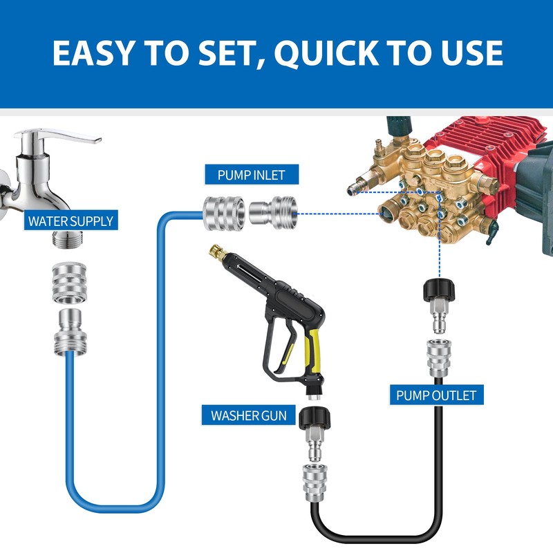 Premium Pressure Washer Quick Connect Kit - M22 Swivel to