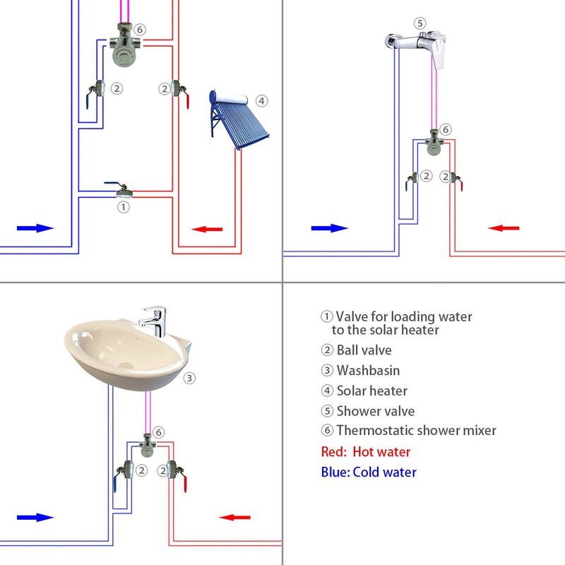 Thermostatic Mixing Valve for Hot and Cold Water Mixing