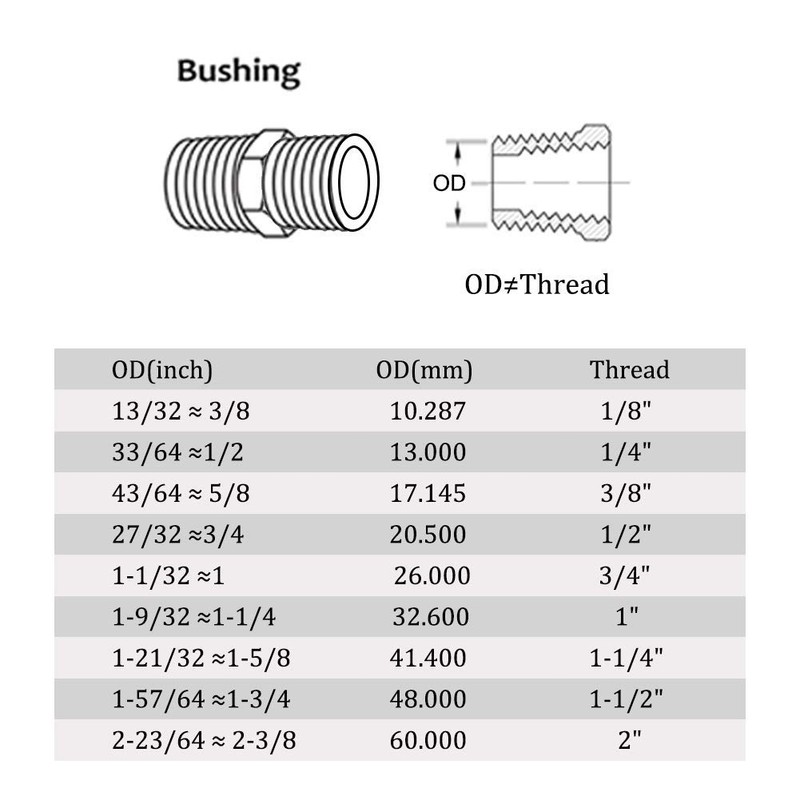 Joywayus 2Pcs Stainless Steel Internal Hex Countersunk Thread Socket Pipe