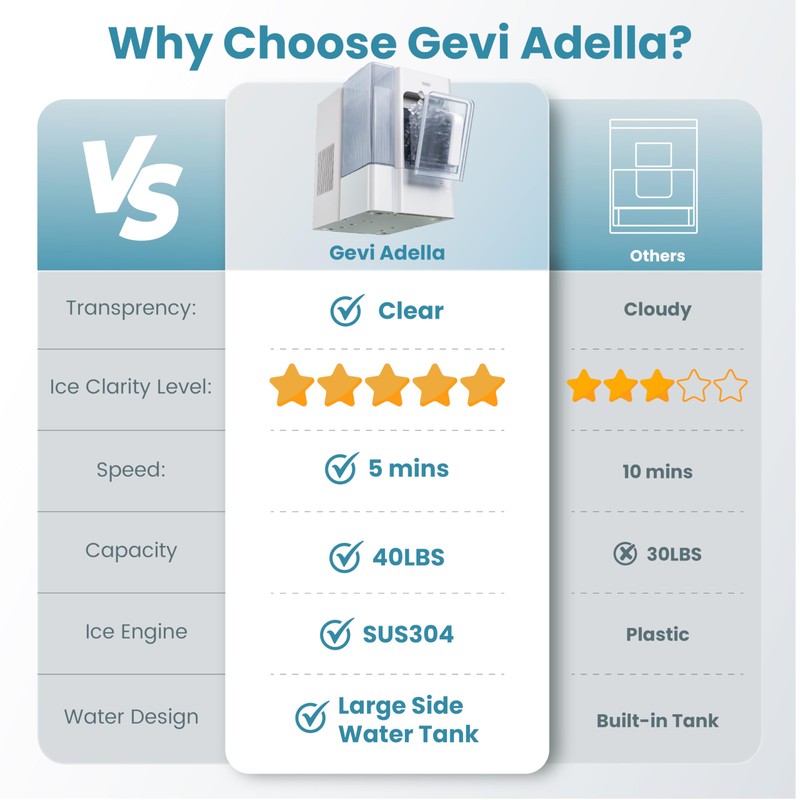 Original Drain Hose Stopper Cap with Hanger for Nugget Ice