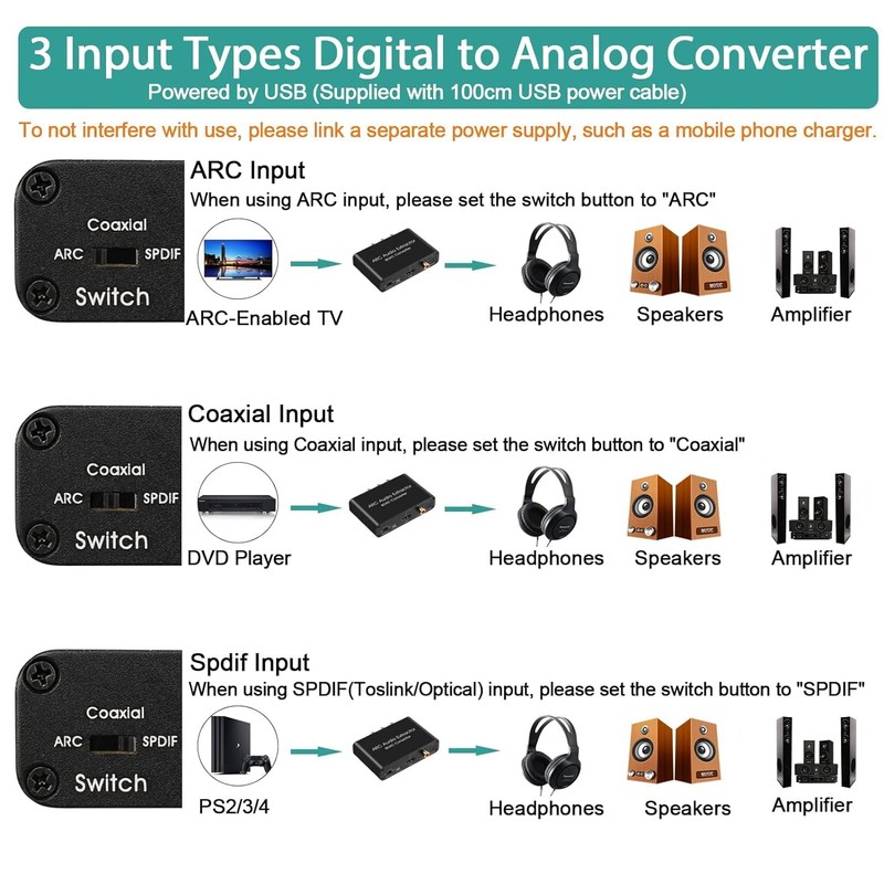 192KHz DAC Converter, Digital to Analogue L/R RCA Adapter, HDMI