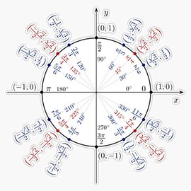 Basic Unit Circle Vinyl Waterproof Sticker Decal Car Laptop Wall Window Bumper Sticker 5"