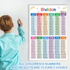 THXFUNAREA Pack of 2 Learning Posters for Children Learning Poster