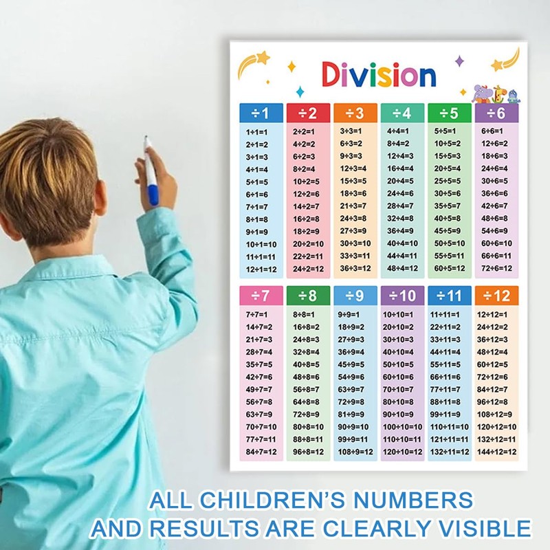 THXFUNAREA Pack of 2 Learning Posters for Children Learning Poster