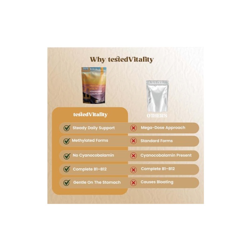 Everyday Vitality Methylated B-Complex |Active B Vitamins with Methylfolate, Methylcobalamin
