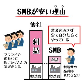 SMBLANKS BLACK7-V2 Fairly High Speed Bearing SM Blanks